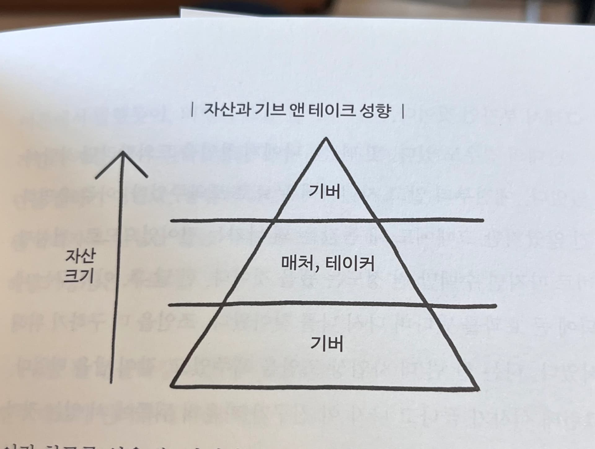 3 types of human