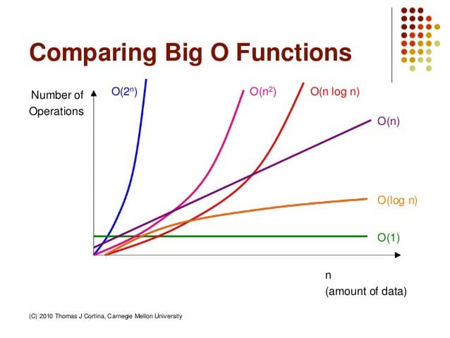 big o